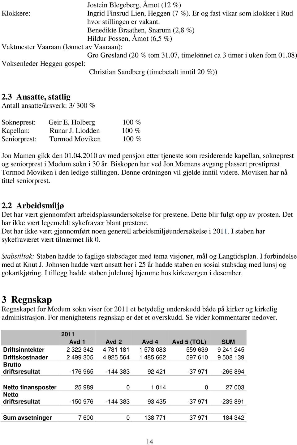 08) Voksenleder Heggen gospel: Christian Sandberg (timebetalt inntil 20 %)) 2.3 Ansatte, statlig Antall ansatte/årsverk: 3/ 300 % Sokneprest: Geir E. Holberg 100 % Kapellan: Runar J.