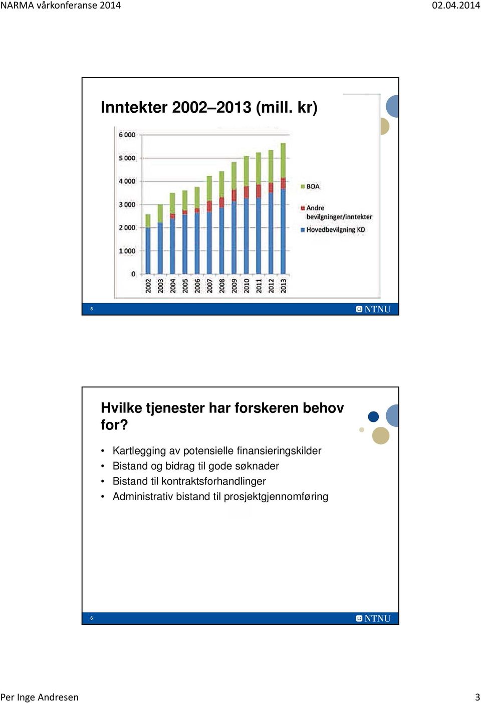 Kartlegging av potensielle finansieringskilder Bistand og bidrag