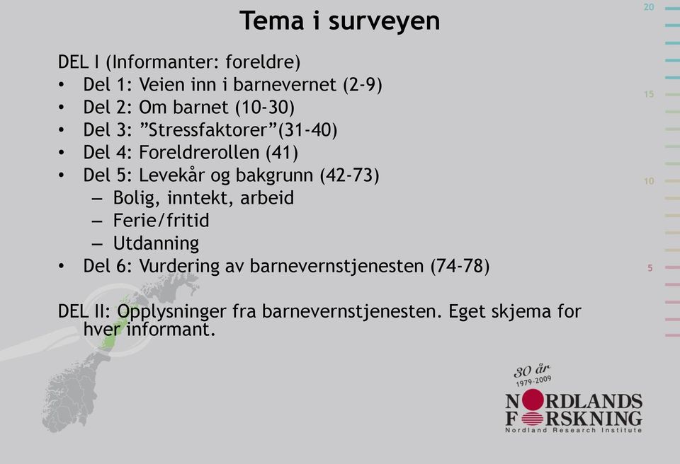 bakgrunn (42-73) Bolig, inntekt, arbeid Ferie/fritid Utdanning Del 6: Vurdering av