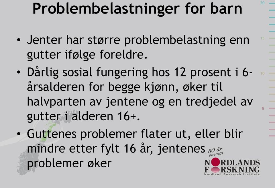 Dårlig sosial fungering hos 12 prosent i 6- årsalderen for begge kjønn, øker til