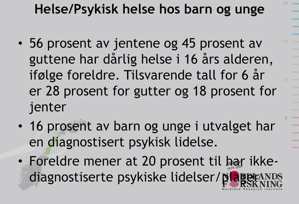 Tilsvarende tall for 6 år er 28 prosent for gutter og 18 prosent for jenter 16 prosent av