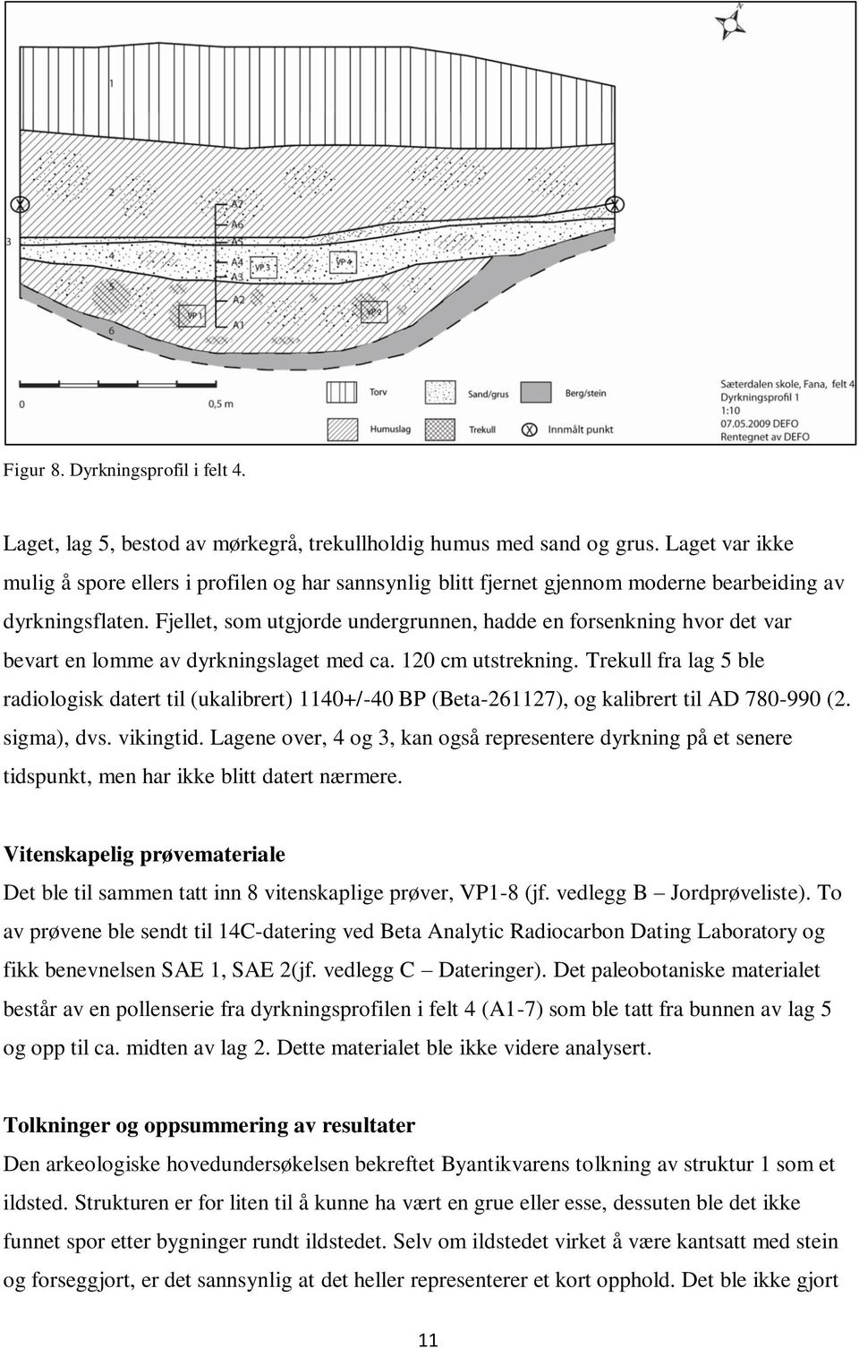 Fjellet, som utgjorde undergrunnen, hadde en forsenkning hvor det var bevart en lomme av dyrkningslaget med ca. 20 cm utstrekning.