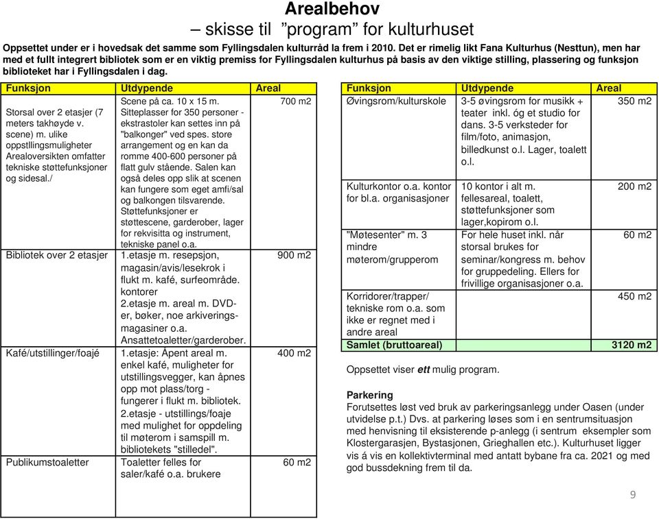 store arrangement og en kan da romme 400-600 personer på flatt gulv stående. Salen kan også deles opp slik at scenen kan fungere som eget amfi/sal og balkongen tilsvarende.