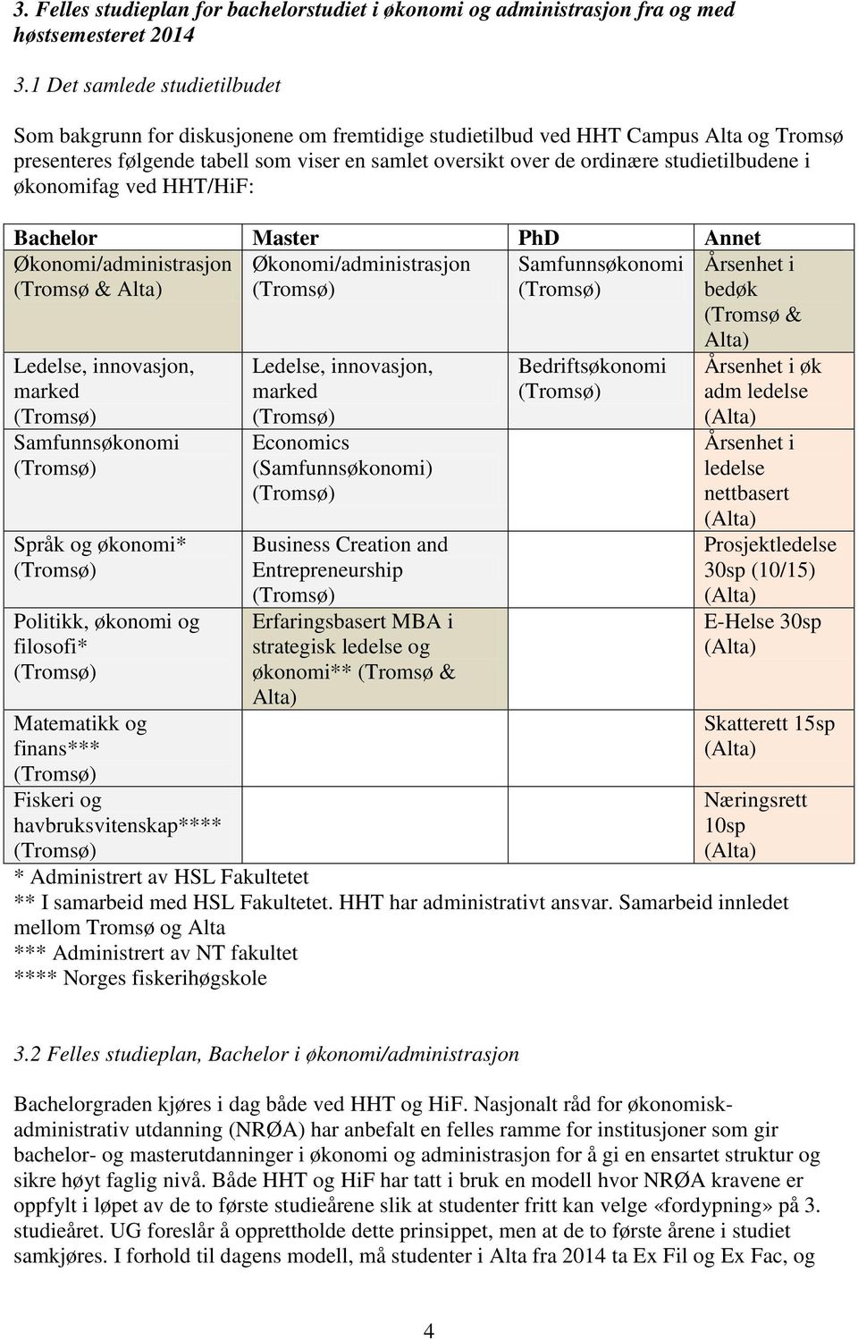 studietilbudene i økonomifag ved HHT/HiF: Bachelor Master PhD Annet Økonomi/administrasjon (Tromsø & Alta) Økonomi/administrasjon Samfunnsøkonomi Årsenhet i bedøk (Tromsø & Ledelse, innovasjon,