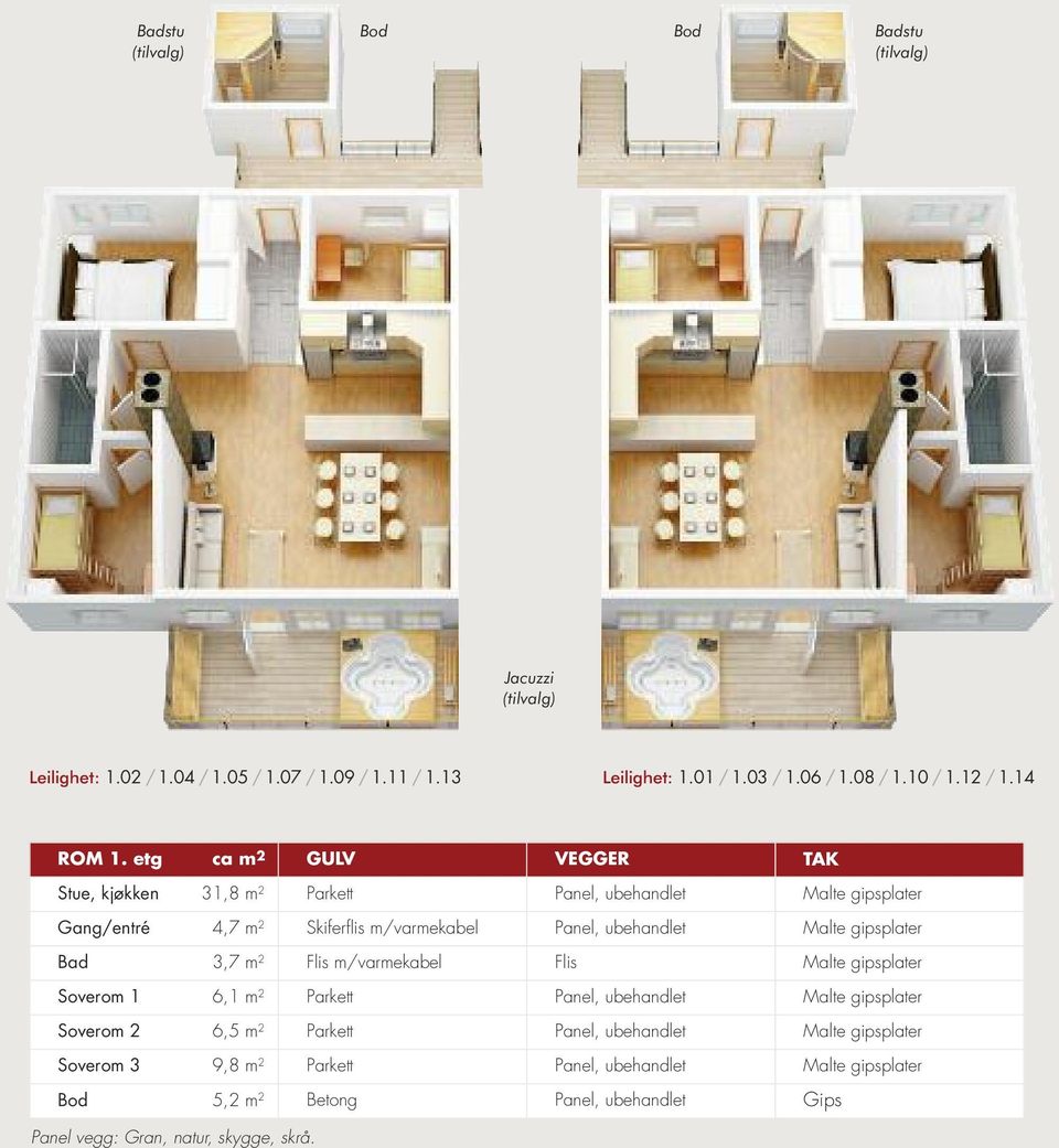 etg ca m 2 GULV VEGGER TAK Stue, kjøkken 31,8 m 2 Parkett Panel, ubehandlet Malte gipsplater Gang/entré 4,7 m 2 Skiferflis m/varmekabel Panel, ubehandlet Malte