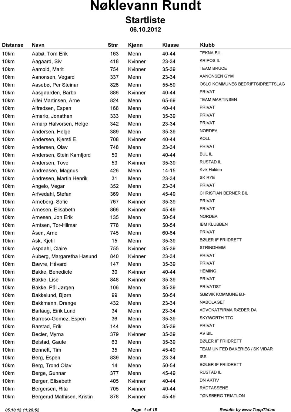 35-39 PRIVAT Amarp Halvorsen, Helge 342 Menn 23-34 PRIVAT Andersen, Helge 389 Menn 35-39 NORDEA Andersen, Kjersti E.