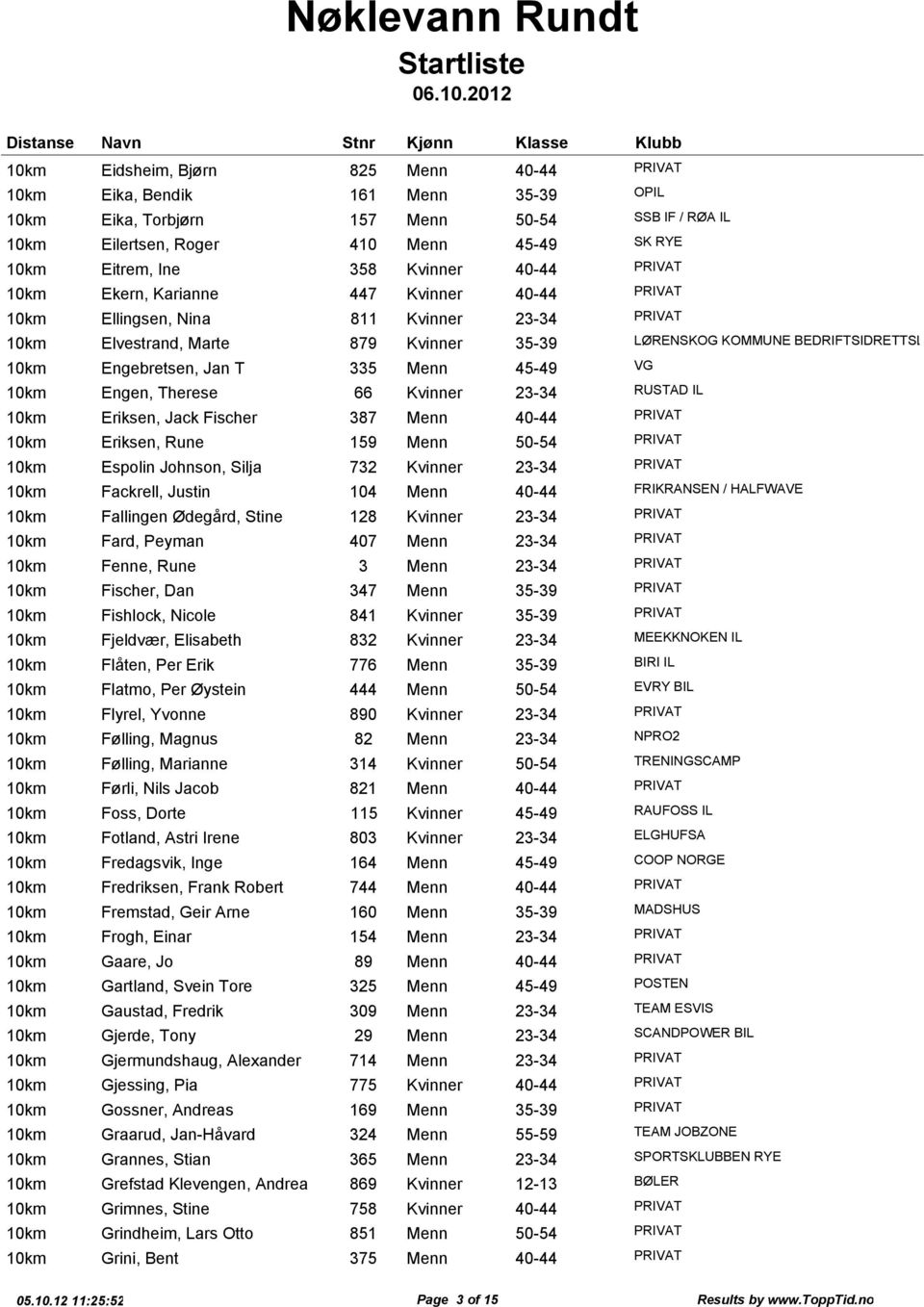 66 Kvinner 23-34 RUSTAD IL Eriksen, Jack Fischer 387 Menn 40-44 PRIVAT Eriksen, Rune 159 Menn 50-54 PRIVAT Espolin Johnson, Silja 732 Kvinner 23-34 PRIVAT Fackrell, Justin 104 Menn 40-44 FRIKRANSEN /