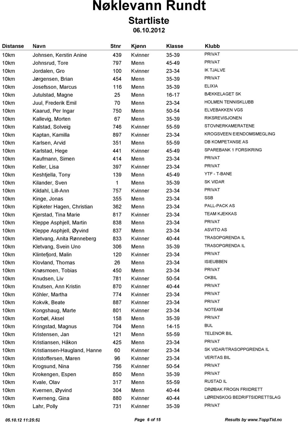 Kalstad, Solveig 746 Kvinner 55-59 STOVNERKAMERATENE Kaptan, Kamilla 897 Kvinner 23-34 KROGSVEEN EIENDOMSMEGLING Karlsen, Arvid 351 Menn 55-59 DB KOMPETANSE AS Karlstad, Hege 441 Kvinner 45-49