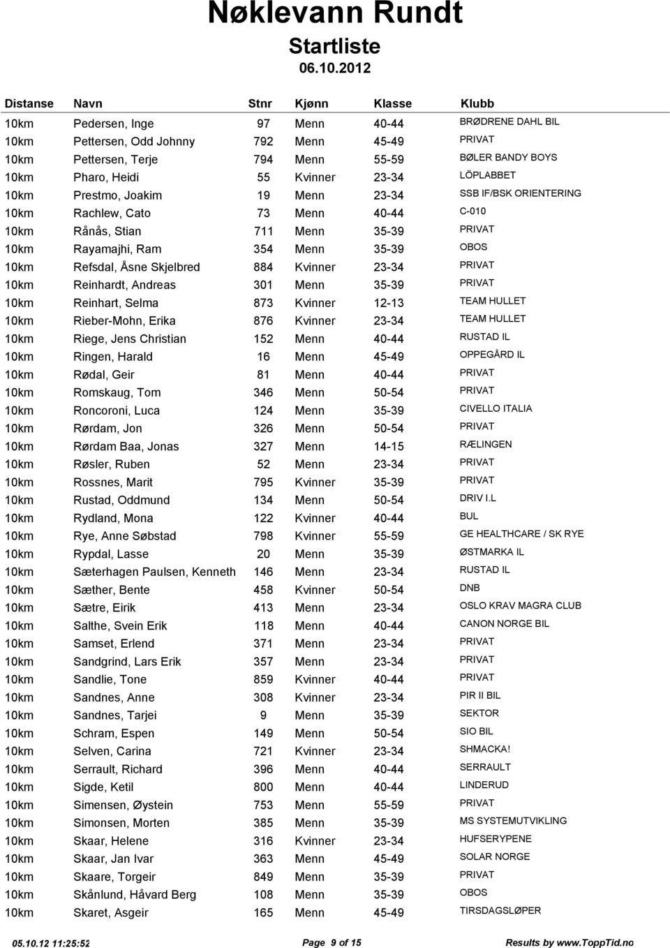 Andreas 301 Menn 35-39 PRIVAT Reinhart, Selma 873 Kvinner 12-13 TEAM HULLET Rieber-Mohn, Erika 876 Kvinner 23-34 TEAM HULLET Riege, Jens Christian 152 Menn 40-44 RUSTAD IL Ringen, Harald 16 Menn