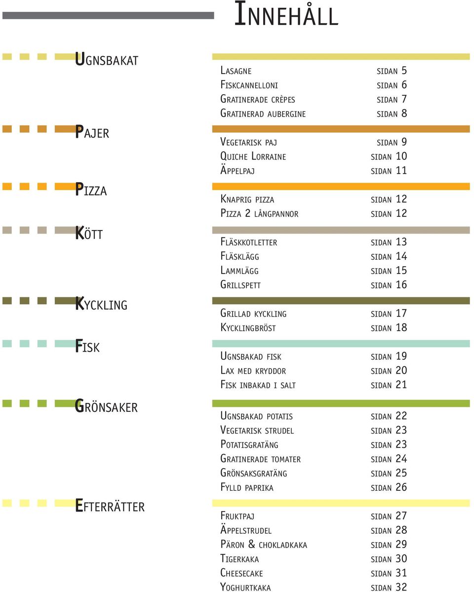 SIDAN 17 KYCKLINGBRÖST SIDAN 18 UGNSBAKAD FISK SIDAN 19 LAX MED KRYDDOR SIDAN 20 FISK INBAKAD I SALT SIDAN 21 UGNSBAKAD POTATIS SIDAN 22 VEGETARISK STRUDEL SIDAN 23 POTATISGRATÄNG SIDAN 23