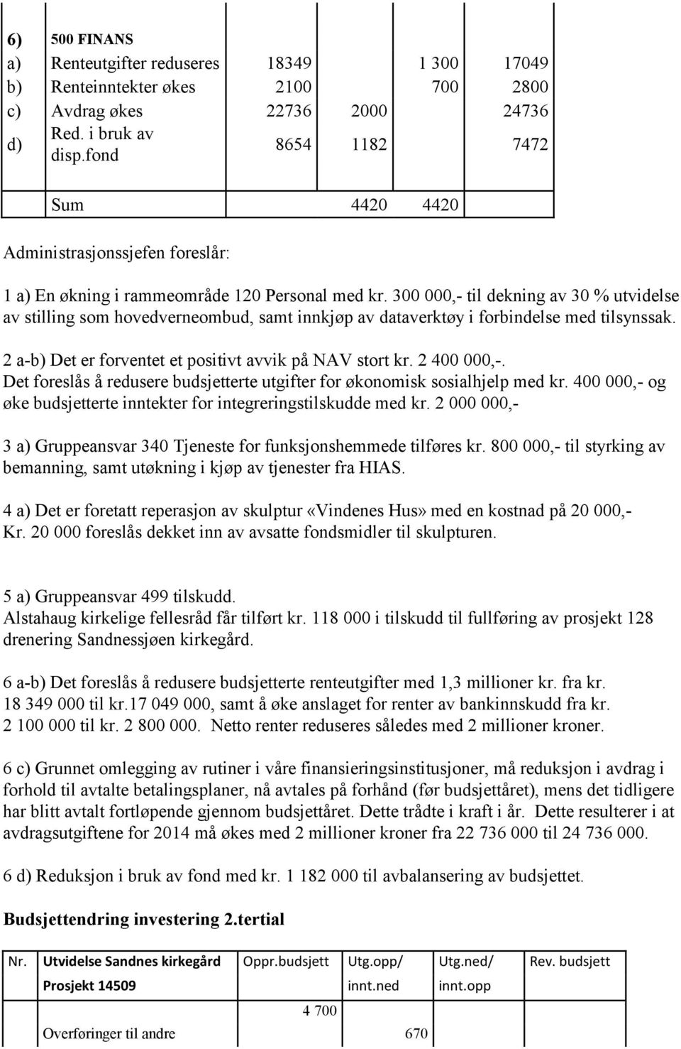 300 000,- til dekning av 30 % utvidelse av stilling som hovedverneombud, samt innkjøp av dataverktøy i forbindelse med tilsynssak. 2 a-b) Det er forventet et positivt avvik på NAV stort kr.