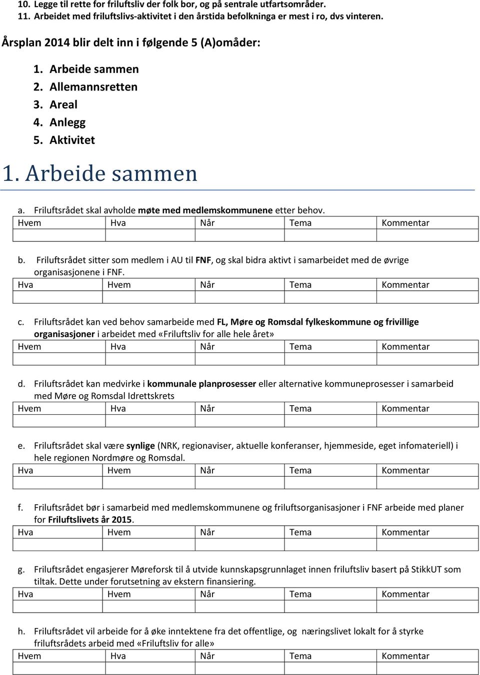 Friluftsrådet skal avholde møte med medlemskommunene etter behov. Hvem Hva Når Tema Kommentar b.