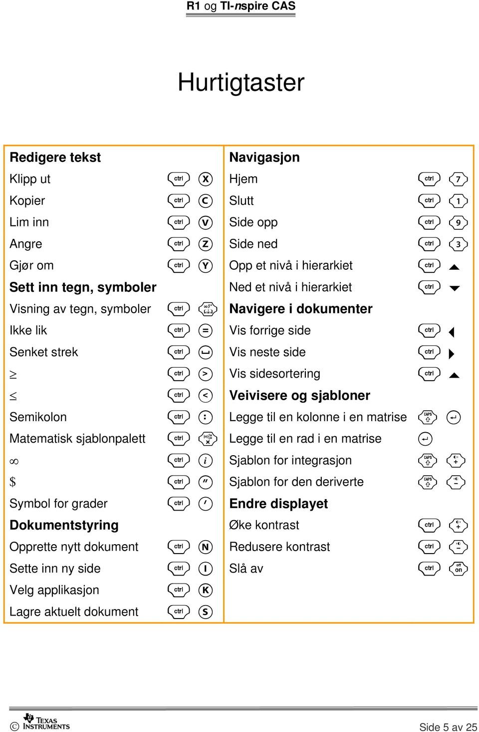 Semikolon / : Legge til en kolonne i en matrise g @ Matematisk sjablonpalett / r Legge til en rad i en matrise @ / j Sjablon for integrasjon g + $ / " Sjablon for den deriverte g - Symbol for