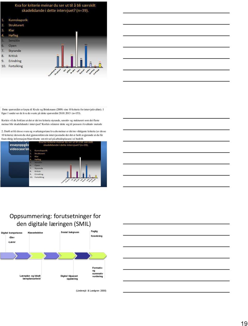 Kunnskapsrik 0% 0% 0% 0% 0% 0% 0% 0% 0% 0% Strukturert Klar Høfleg Sensitiv Open Styrande Kritisk Erindring Fortolking Dette spørsmålet er knyta til Kvale og Brinkmann (2009) sine 10 kriterie for