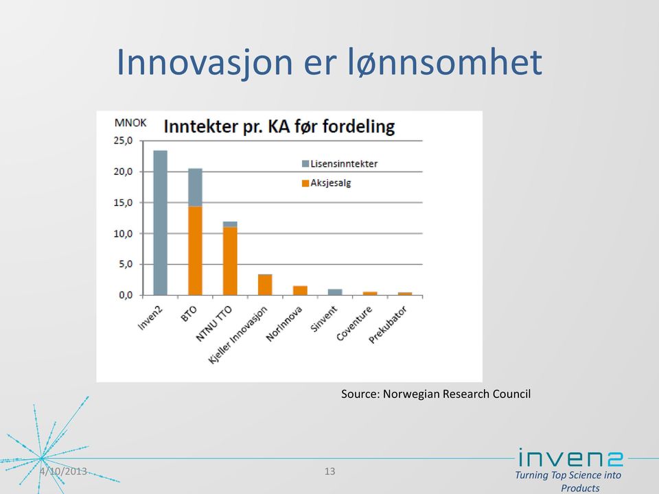 Source: Norwegian