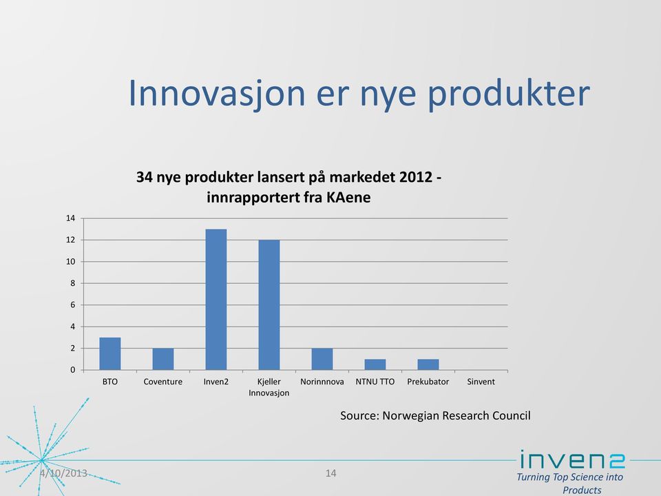 Coventure Inven2 Kjeller Innovasjon Norinnnova NTNU TTO