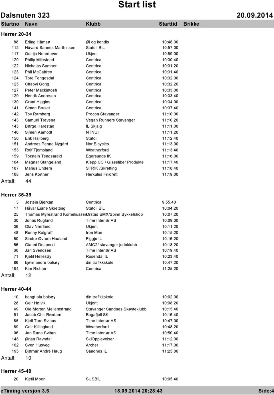 00 129 Henrik Andresen Centrica 10:33.40 130 Grant Higgins Centrica 10:34.00 141 Simon Bruset Centrica 10:37.40 142 Tov Ramberg Procon Stavanger 11:10.