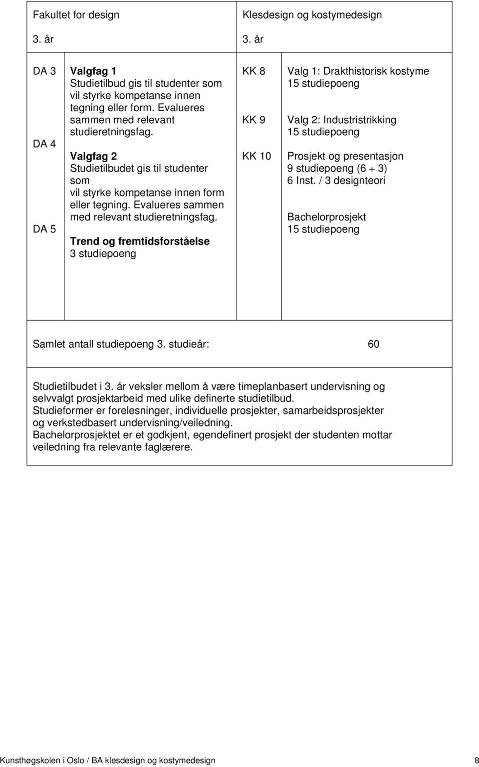 Trend og fremtidsforståelse 3 studiepoeng KK 8 KK 9 KK 10 Valg 1: Drakthistorisk kostyme 15 studiepoeng Valg 2: Industristrikking 15 studiepoeng Prosjekt og presentasjon 9 studiepoeng (6 + 3) 6 Inst.