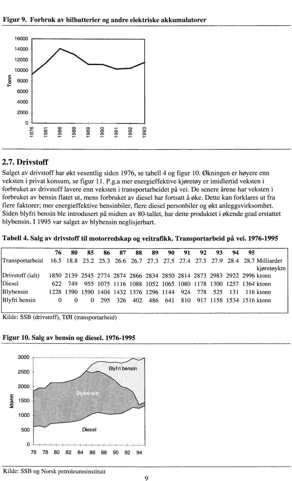 De senere årene har veksten i forbruket av bensin flatet ut, mens forbruket av diesel har fortsatt å øke.