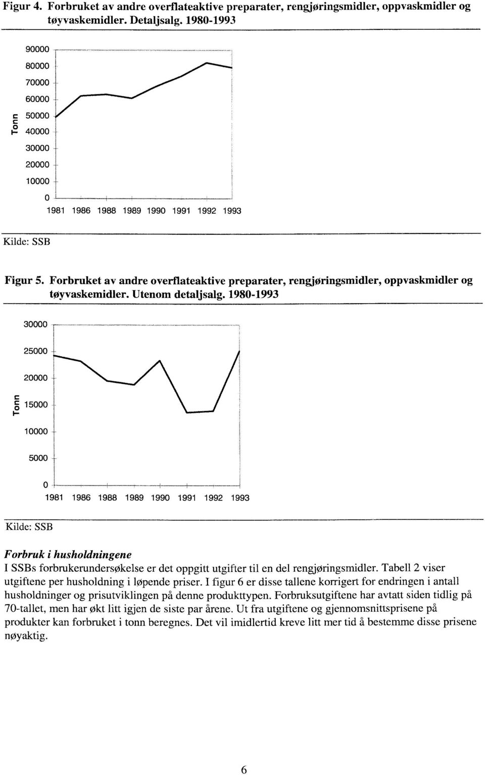 1980-1993 30000 -------- 0 : : c oc 0 E00 1 10000,....:,.