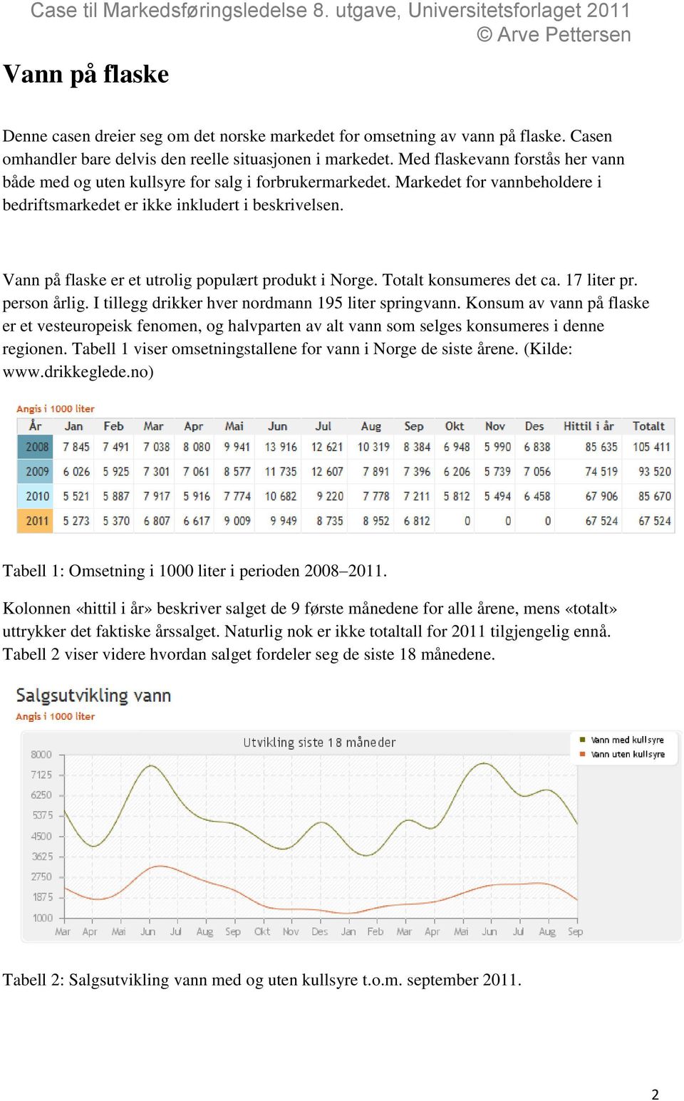 Vann på flaske er et utrolig populært produkt i Norge. Totalt konsumeres det ca. 17 liter pr. person årlig. I tillegg drikker hver nordmann 195 liter springvann.