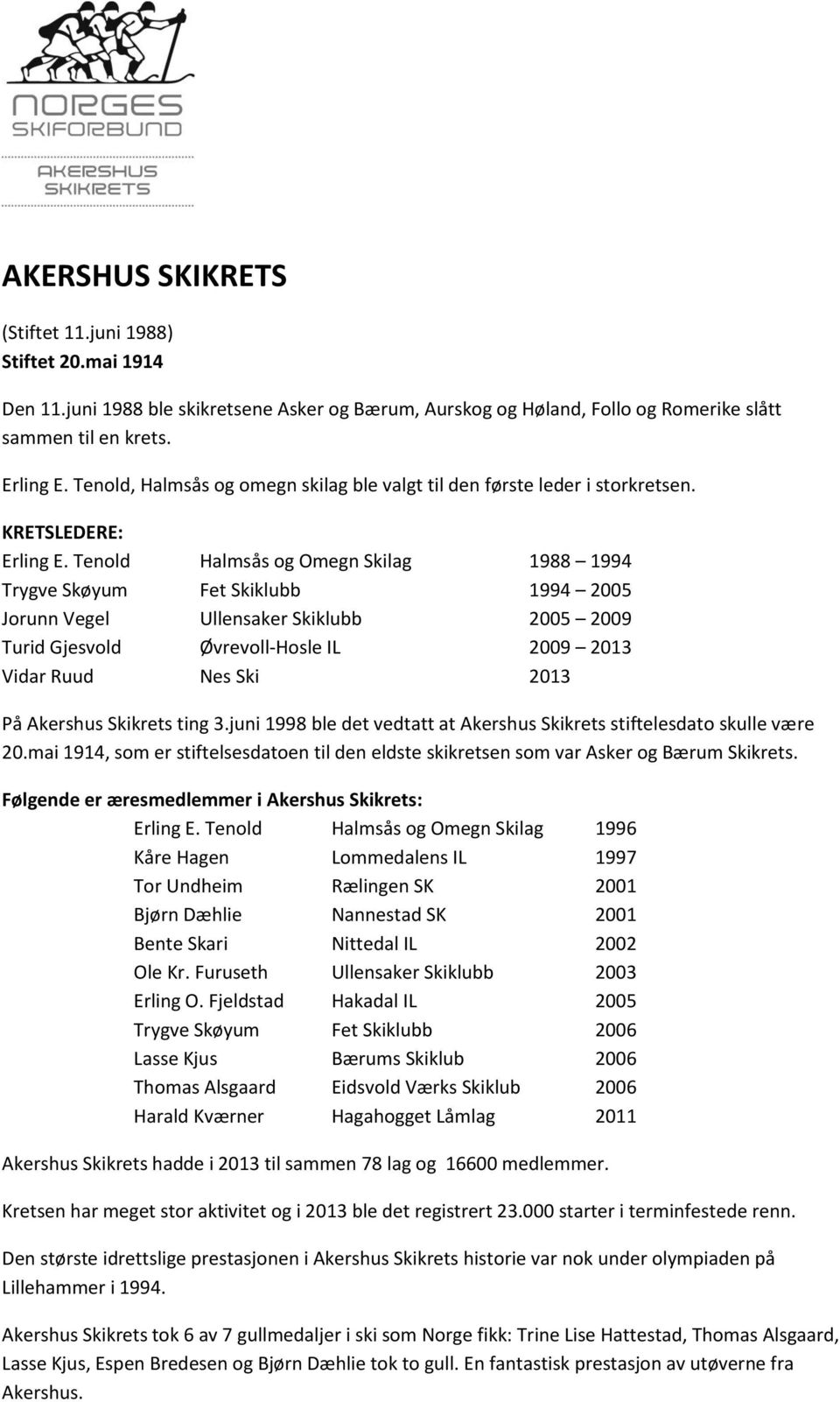 Tenold Halmsås og Omegn Skilag 1988 1994 Trygve Skøyum Fet Skiklubb 1994 2005 Jorunn Vegel Ullensaker Skiklubb 2005 2009 Turid Gjesvold Øvrevoll-Hosle IL 2009 2013 Vidar Ruud Nes Ski 2013 På Akershus