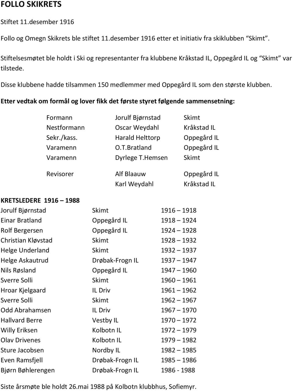 Etter vedtak om formål og lover fikk det første styret følgende sammensetning: Formann Jorulf Bjørnstad Skimt Nestformann Oscar Weydahl Kråkstad IL Sekr./kass. Harald Helttorp Oppegård IL Varamenn O.