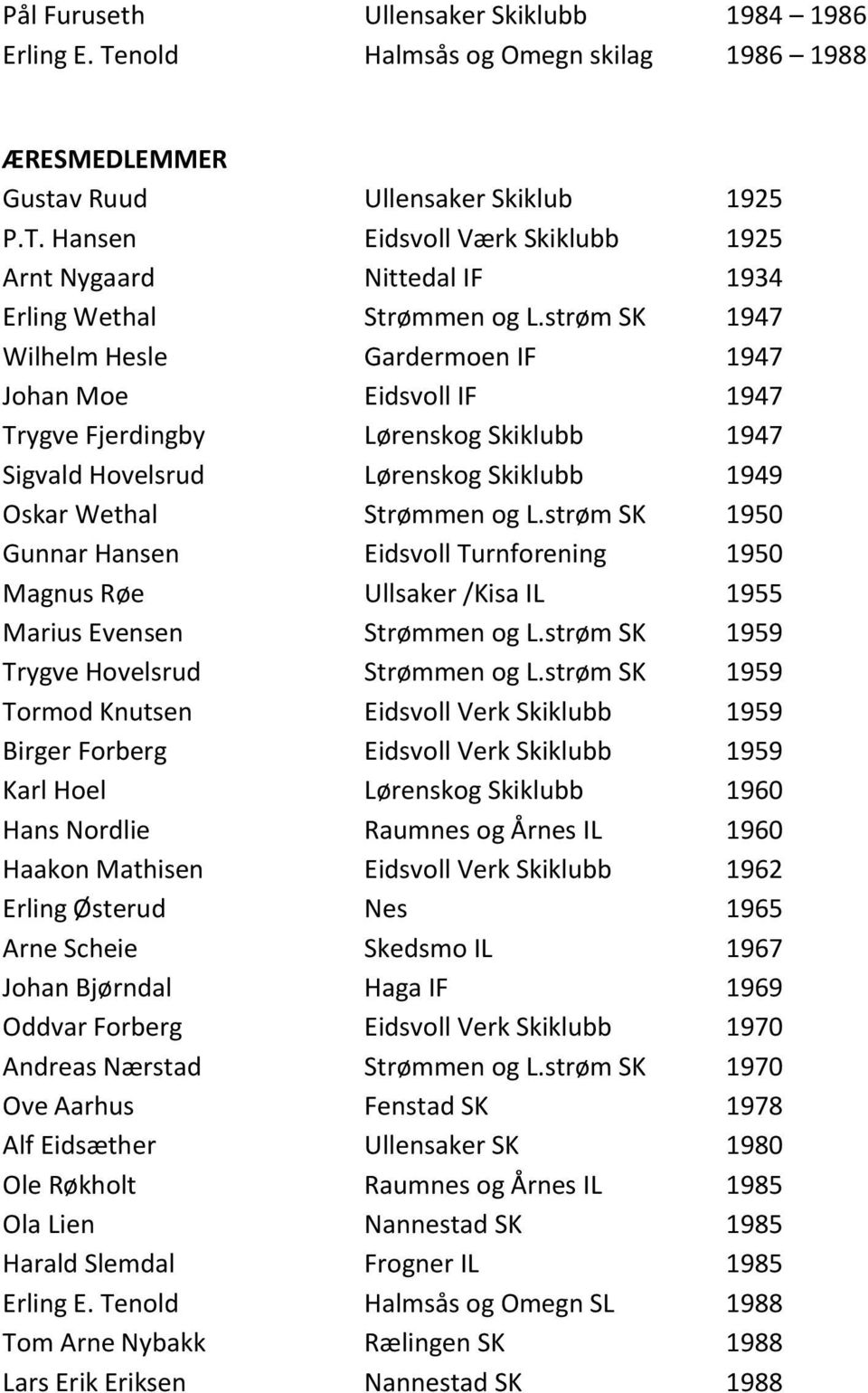 strøm SK 1950 Gunnar Hansen Eidsvoll Turnforening 1950 Magnus Røe Ullsaker /Kisa IL 1955 Marius Evensen Strømmen og L.strøm SK 1959 Trygve Hovelsrud Strømmen og L.