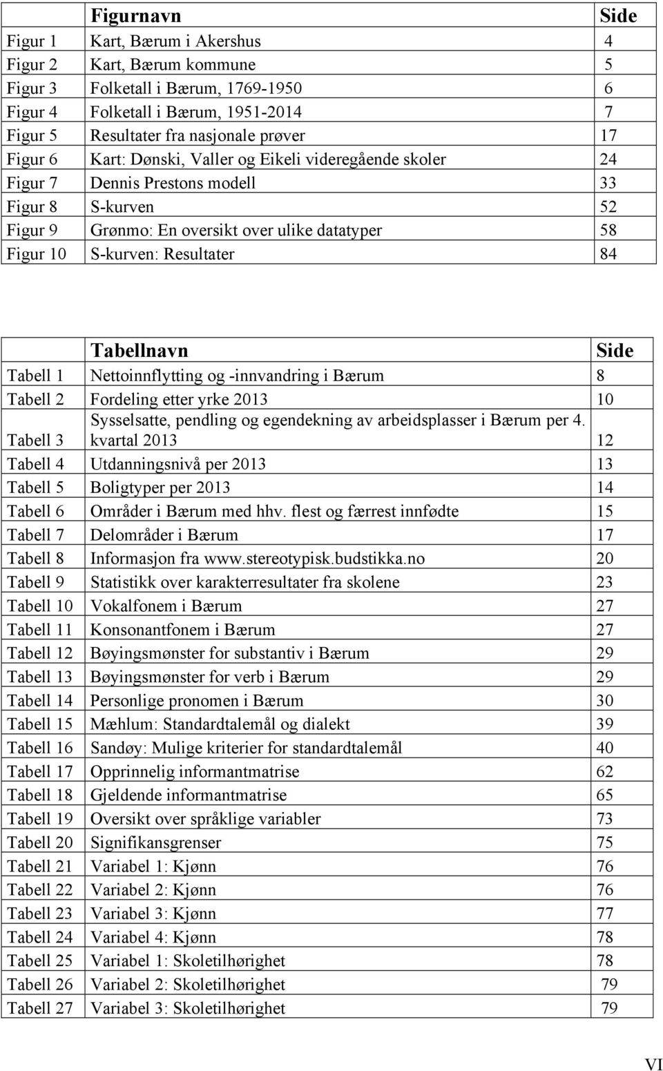 84 Tabellnavn Side Tabell 1 Nettoinnflytting og -innvandring i Bærum 8 Tabell 2 Fordeling etter yrke 2013 10 Tabell 3 Sysselsatte, pendling og egendekning av arbeidsplasser i Bærum per 4.