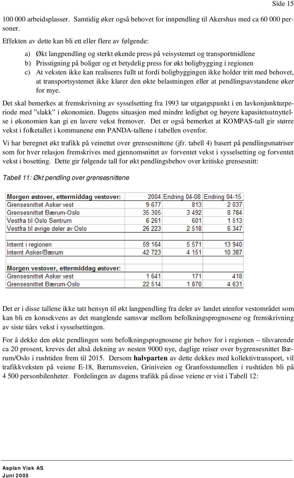 boligbygging i regionen c) At veksten ikke kan realiseres fullt ut fordi boligbyggingen ikke holder tritt med behovet, at transportsystemet ikke klarer den økte belastningen eller at