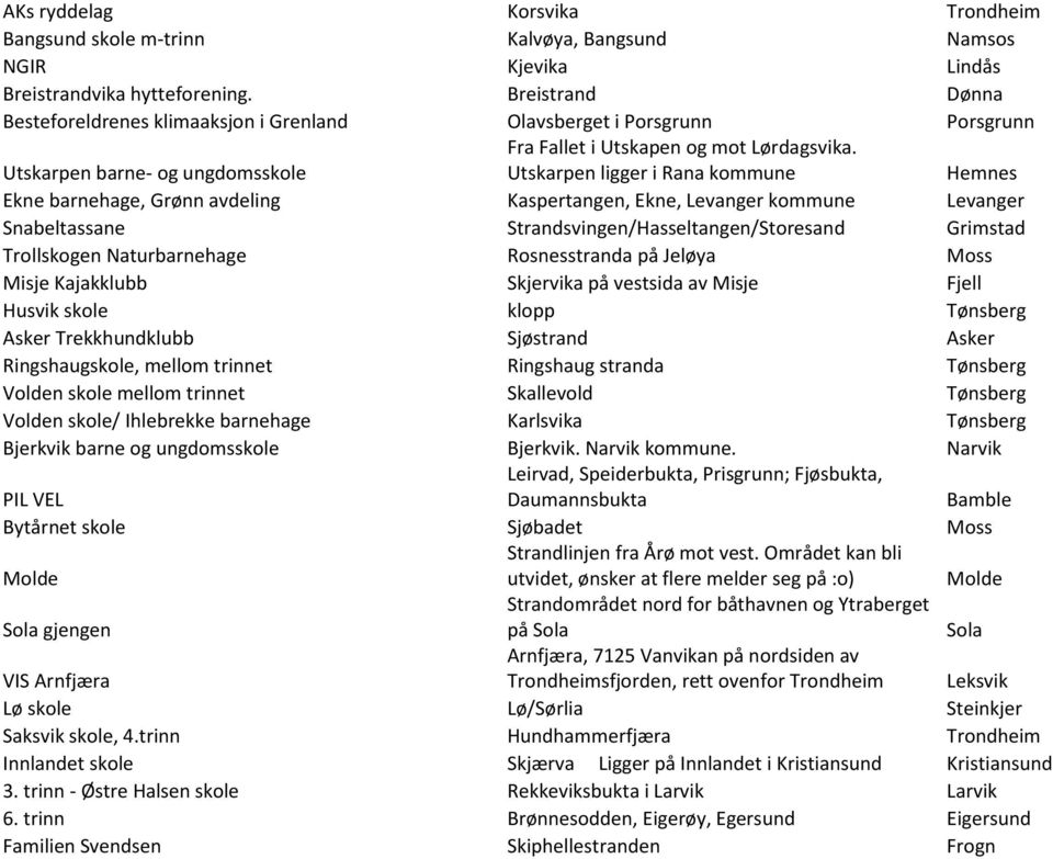 Utskarpen ligger i Rana kommune Hemnes Ekne barnehage, Grønn avdeling Kaspertangen, Ekne, Levanger kommune Levanger Snabeltassane Strandsvingen/Hasseltangen/Storesand Grimstad Trollskogen