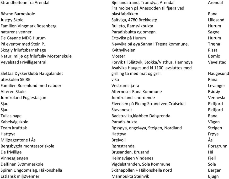 Træna Skogly friluftsbarnehage Kvithyllveien Rissa Natur, miljø og friluftsliv Moster skule Moster Bømlo Vevelstad Frivilligsentral Forvik til Slåttvik, Stokka/Visthus, Hamnøya Vevelstad Slettaa