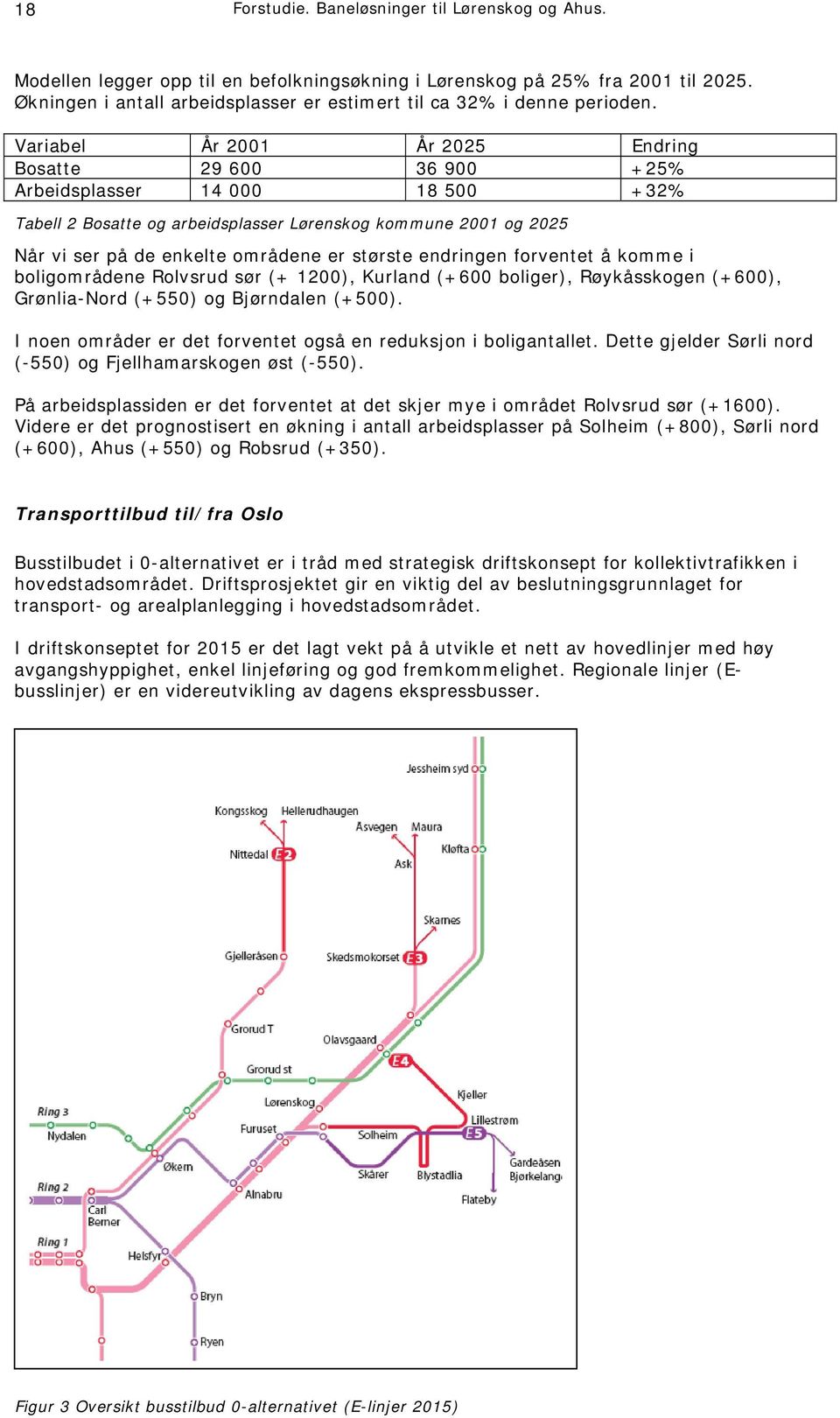 Variabel År 2001 År 2025 Endring Bosatte 29 600 36 900 +25% Arbeidsplasser 14 000 18 500 +32% Tabell 2 Bosatte og arbeidsplasser Lørenskog kommune 2001 og 2025 Når vi ser på de enkelte områdene er