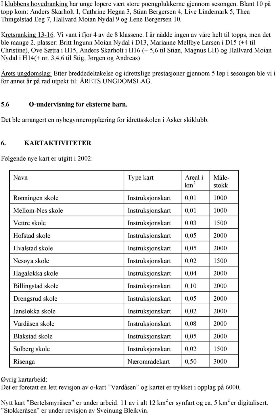 Vi vant i fjor 4 av de 8 klassene. I år nådde ingen av våre helt til topps, men det ble mange 2.