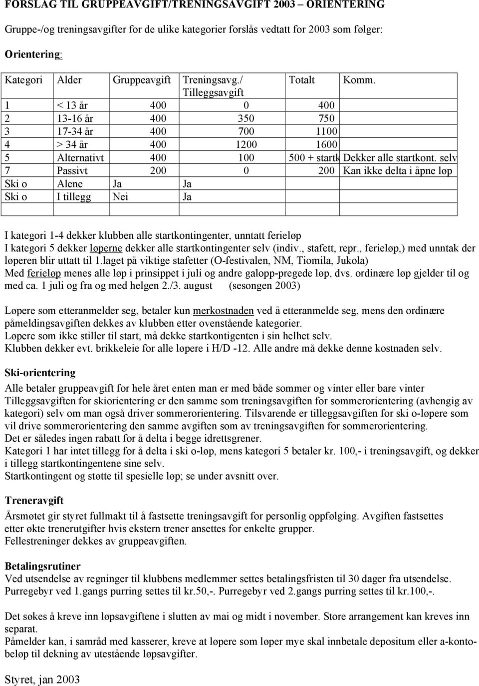 selv 7 Passivt 200 0 200 Kan ikke delta i åpne løp Ski o Alene Ja Ja Ski o I tillegg Nei Ja I kategori 1-4 dekker klubben alle startkontingenter, unntatt ferieløp I kategori 5 dekker løperne dekker