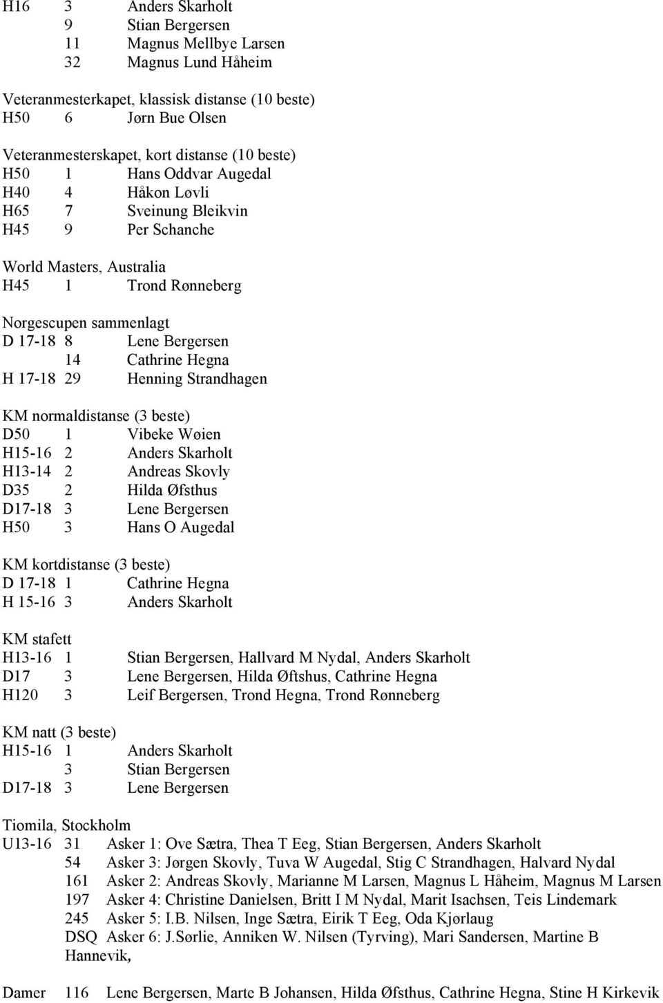 Cathrine Hegna H 17-18 29 Henning Strandhagen KM normaldistanse (3 beste) D50 1 Vibeke Wøien H15-16 2 Anders Skarholt H13-14 2 Andreas Skovly D35 2 Hilda Øfsthus D17-18 3 Lene Bergersen H50 3 Hans O