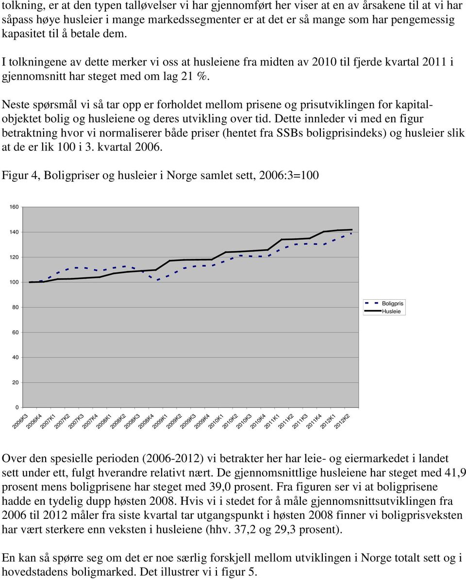 Neste spørsmål vi så tar opp er forholdet mellom prisene og prisutviklingen for kapitalobjektet bolig og husleiene og deres utvikling over tid.