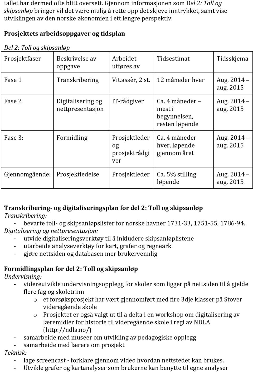 Prosjektets arbeidsoppgaver og tidsplan Del 2: Toll og skipsanløp Prosjektfaser Beskrivelse av oppgave Arbeidet utføres av Tidsestimat Tidsskjema Fase 1 Transkribering Vit.assèr, 2 st.