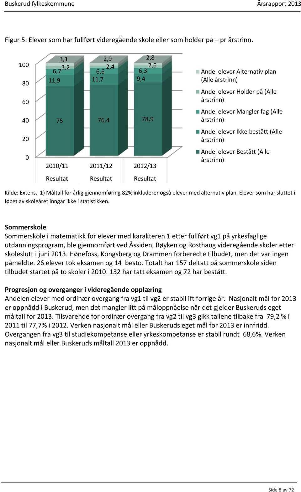 (Alle årstrinn) Andel elever Mangler fag (Alle årstrinn) Andel elever Ikke bestått (Alle årstrinn) Andel elever Bestått (Alle årstrinn) Kilde: Extens.