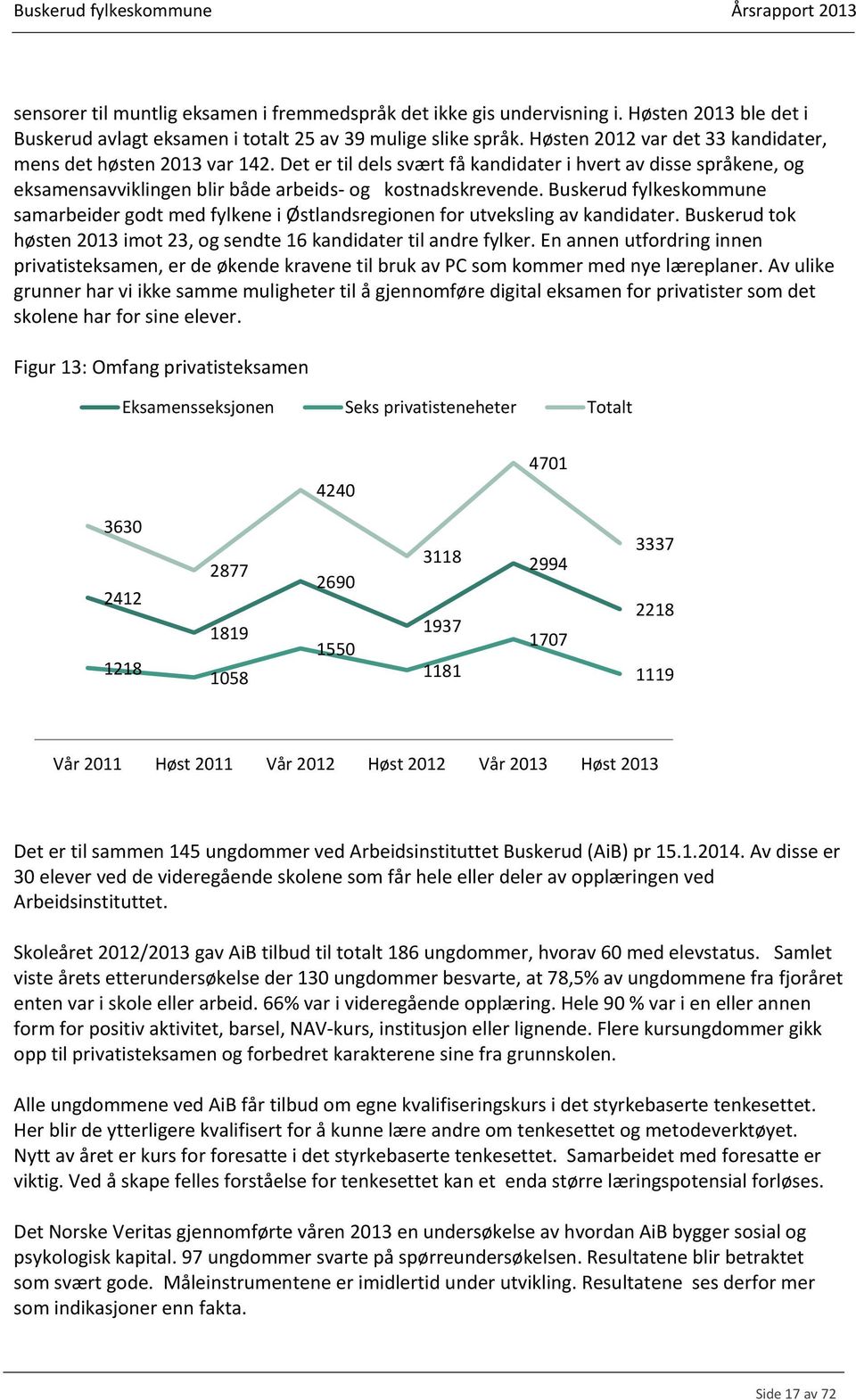 Buskerud fylkeskommune samarbeider godt med fylkene i Østlandsregionen for utveksling av kandidater. Buskerud tok høsten 2013 imot 23, og sendte 16 kandidater til andre fylker.