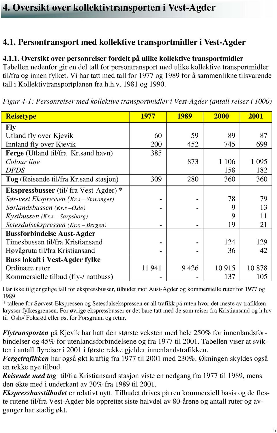 1. Oversikt over personreiser fordelt på ulike kollektive transportmidler Tabellen nedenfor gir en del tall for persontransport med ulike kollektive transportmidler til/fra og innen fylket.