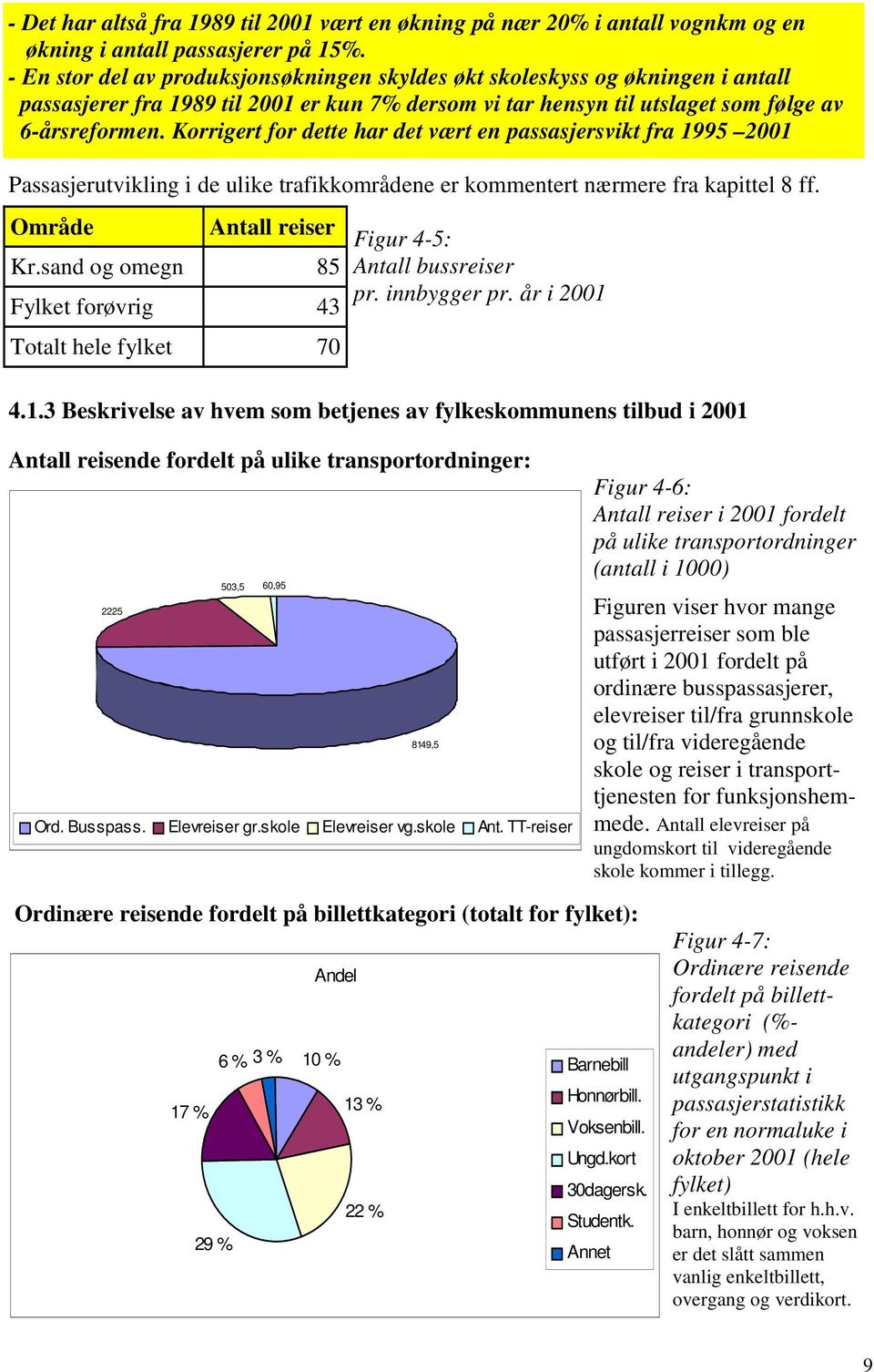 Korrigert for dette har det vært en passasjersvikt fra 1995 2001 Passasjerutvikling i de ulike trafikkområdene er kommentert nærmere fra kapittel 8 ff. Område Antall reiser Kr.