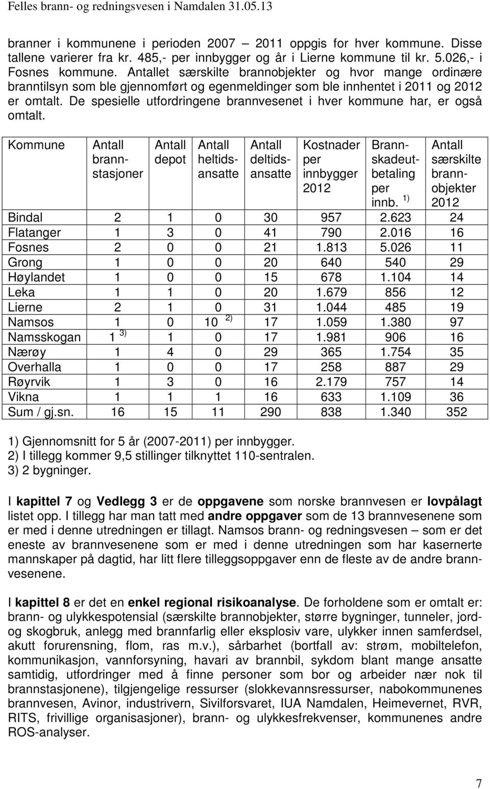 De spesielle utfordringene brannvesenet i hver kommune har, er også omtalt.