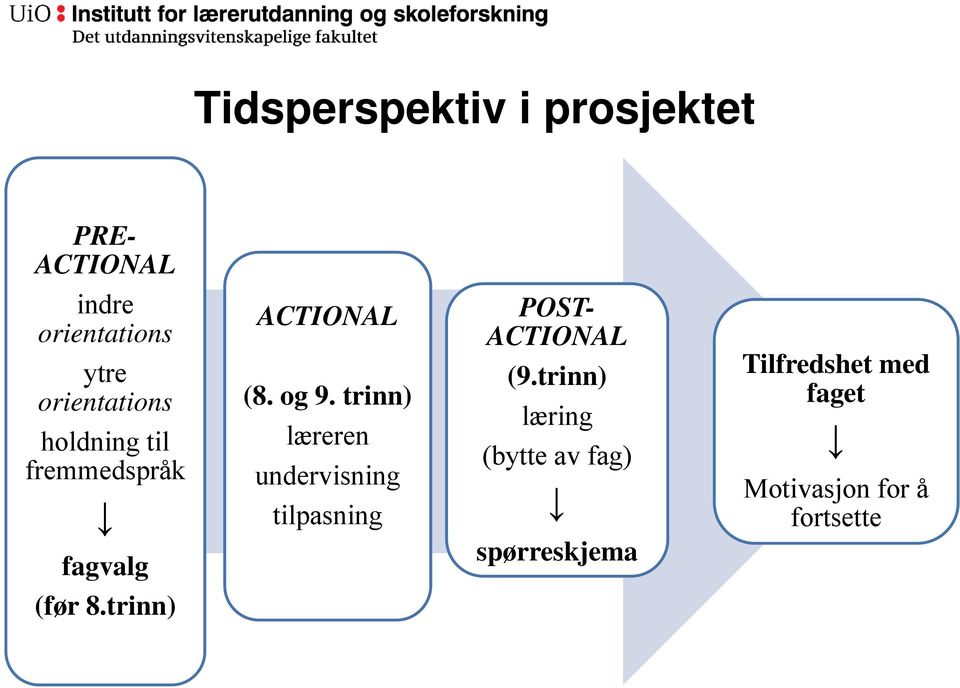 trinn) læreren undervisning tilpasning POST- ACTIONAL (9.