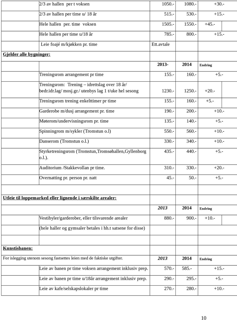 / utenbys lag 1 t/uke hel sesong 1230.- 1250.- +20.- Treningsrom trening enkelttimer pr time 155.- 160.- +5.- Garderobe m/dusj arrangement pr. time 190.- 200.- +10.- Møterom/undervisningsrom pr.