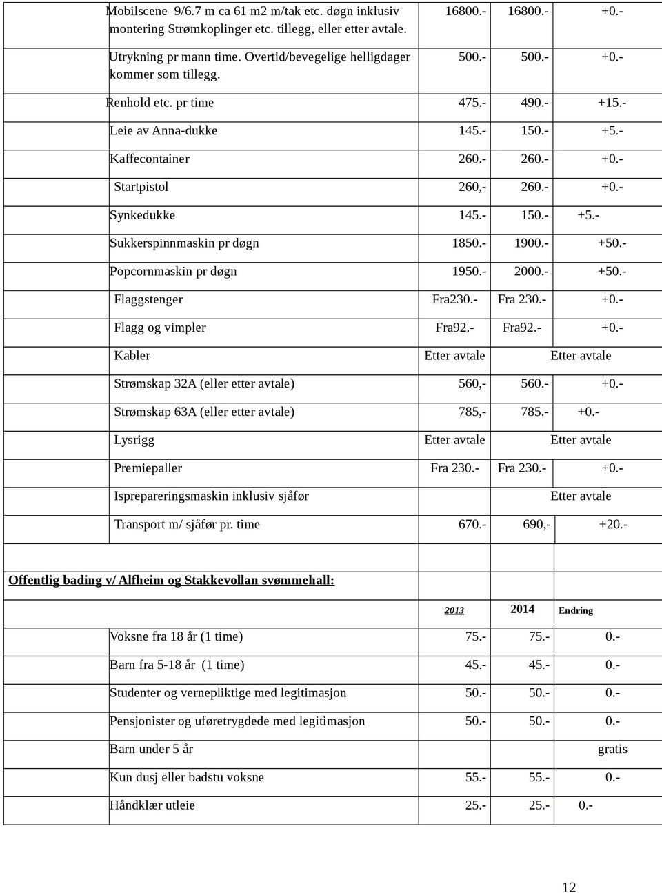 - 1900.- +50.- Popcornmaskin pr døgn 1950.- 2000.- +50.- Flaggstenger Fra230.- Fra 230.- +0.- Flagg og vimpler Fra92.- Fra92.- +0.- Kabler Etter avtale Etter avtale Strømskap 32A (eller etter avtale) 560,- 560.