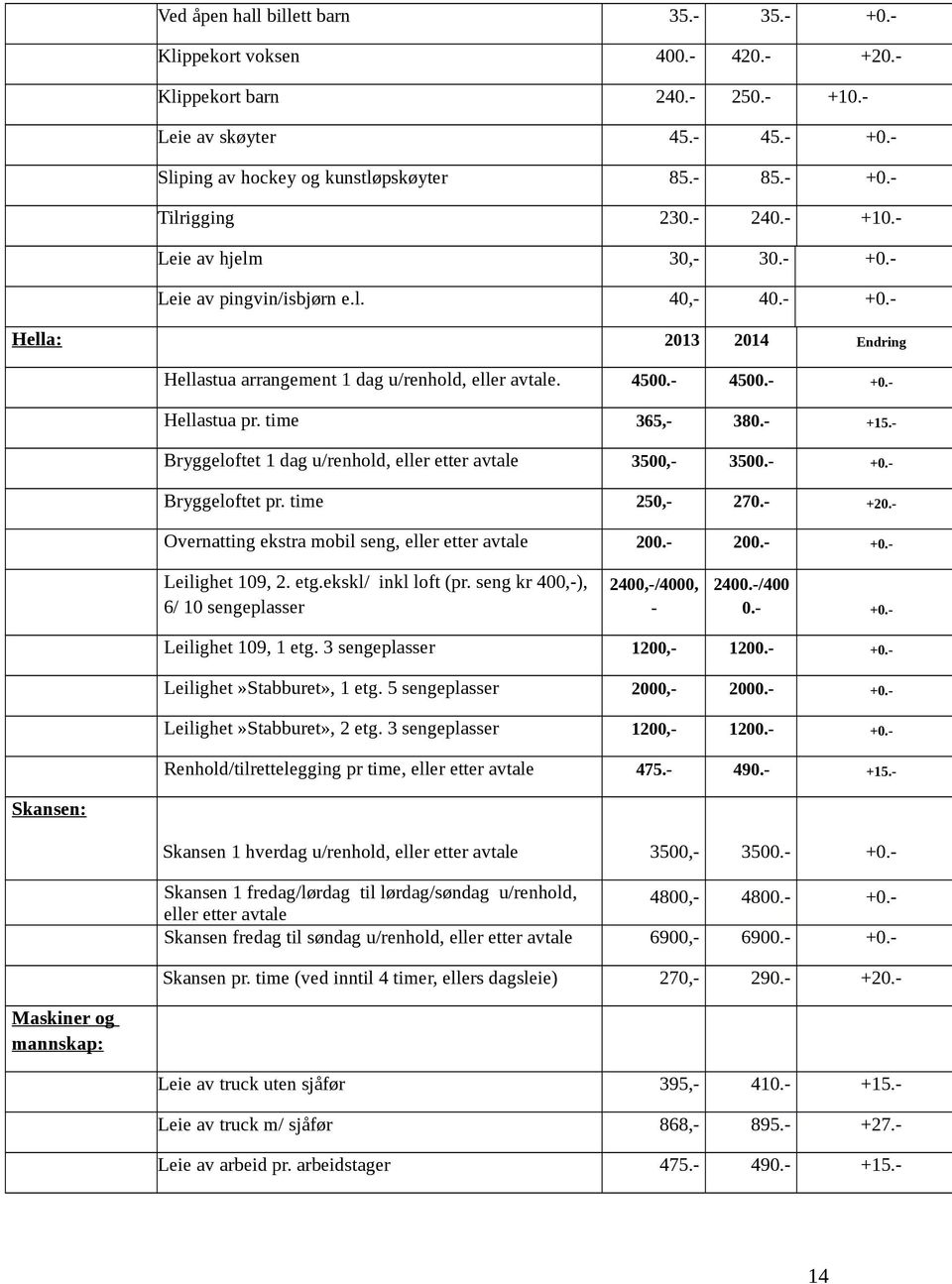 time 365,- 380.- +15.- Bryggeloftet 1 dag u/renhold, eller etter avtale 3500,- 3500.- +0.- Bryggeloftet pr. time 250,- 270.- +20.- Overnatting ekstra mobil seng, eller etter avtale 200.- 200.- +0.- Leilighet 109, 2.