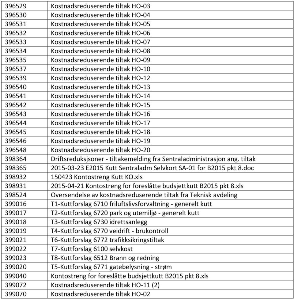 396541 Kostnadsreduserende tiltak HO-14 396542 Kostnadsreduserende tiltak HO-15 396543 Kostnadsreduserende tiltak HO-16 396544 Kostnadsreduserende tiltak HO-17 396545 Kostnadsreduserende tiltak HO-18