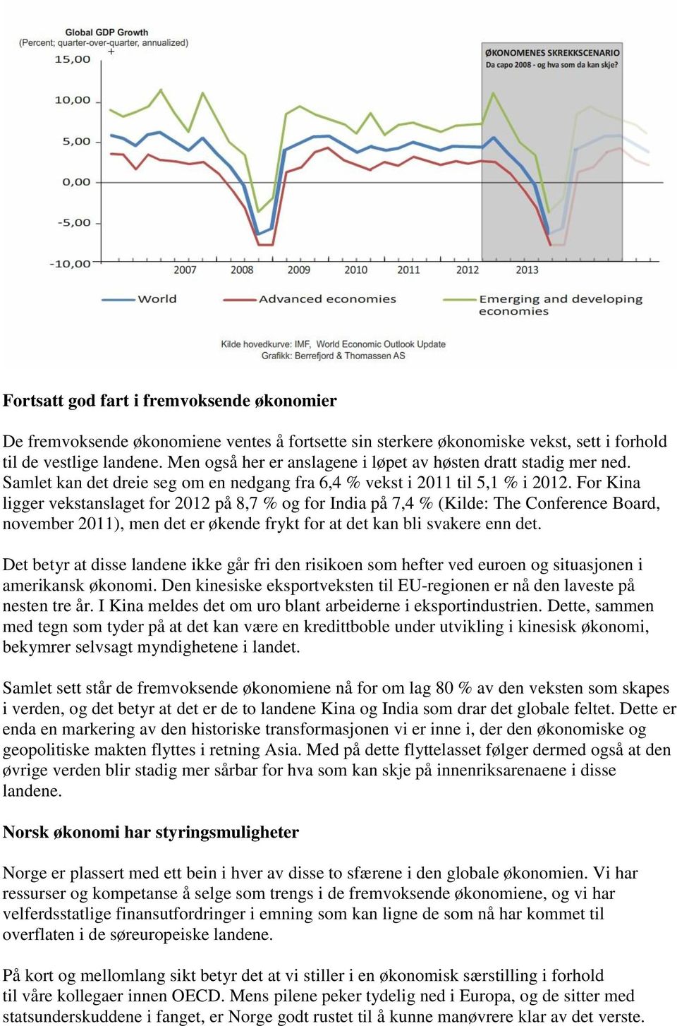 For Kina ligger vekstanslaget for 2012 på 8,7 % og for India på 7,4 % (Kilde: The Conference Board, november 2011), men det er økende frykt for at det kan bli svakere enn det.