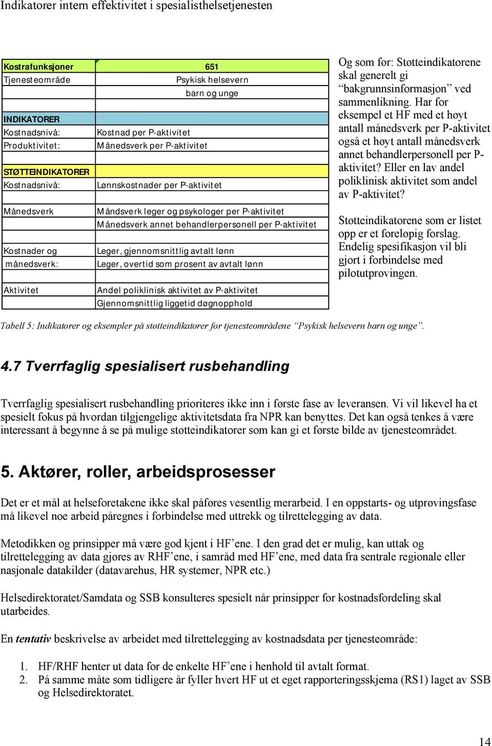 lønn Leger, overtid som prosent av avtalt lønn Andel poliklinisk aktivitet av P-aktivitet Gjennomsnittlig liggetid døgnopphold Og som før: Støtteindikatorene skal generelt gi bakgrunnsinformasjon ved